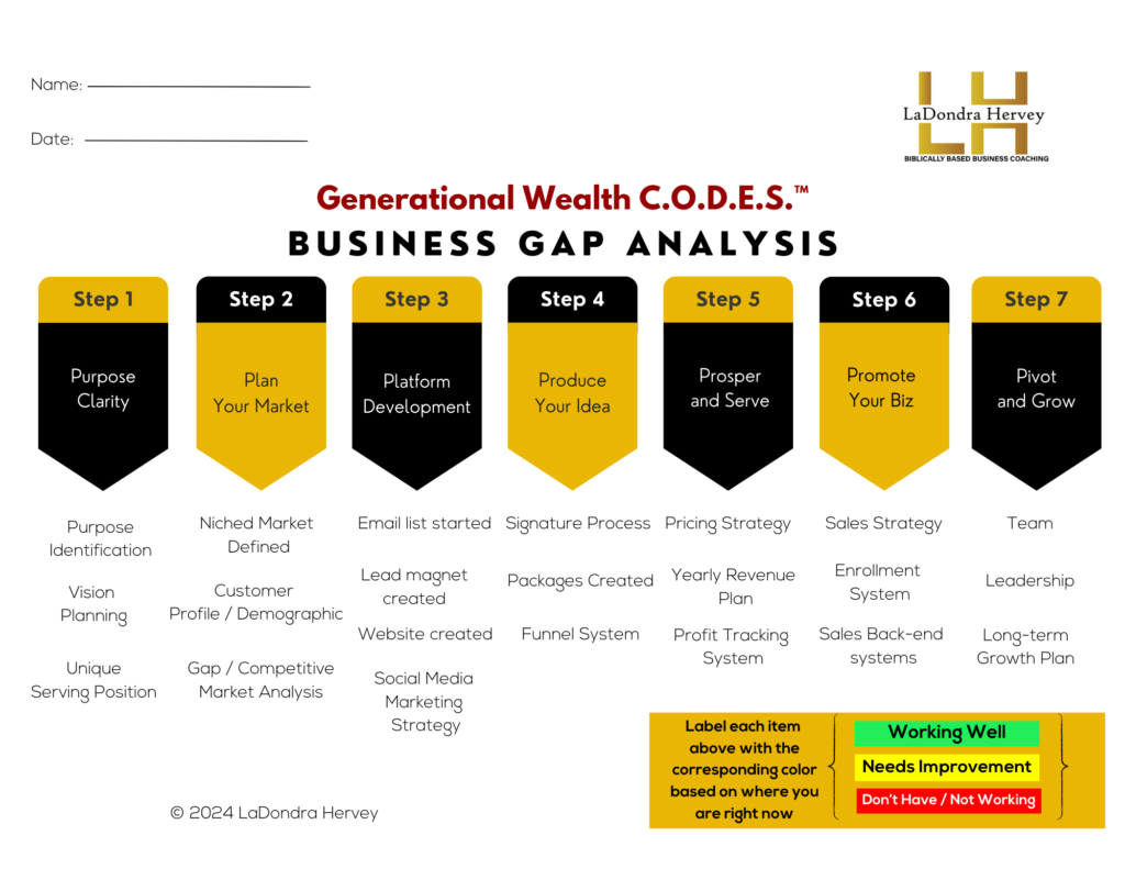 Gap Analysis updated Jan2024
